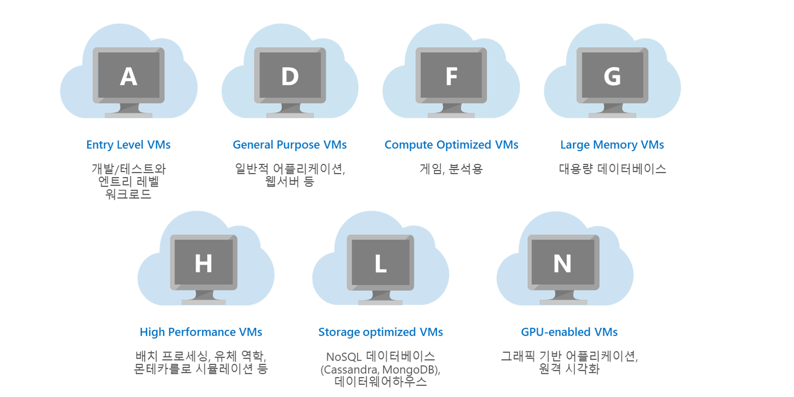 ㈜제니스클라우드 - 고객지원 - 자료실